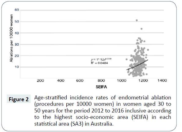 health-medical-economics-incidence-rates