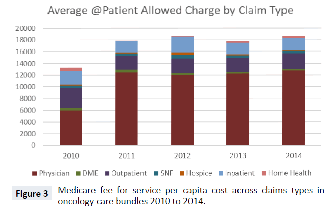 health-medical-economics-oncology-care-bundles