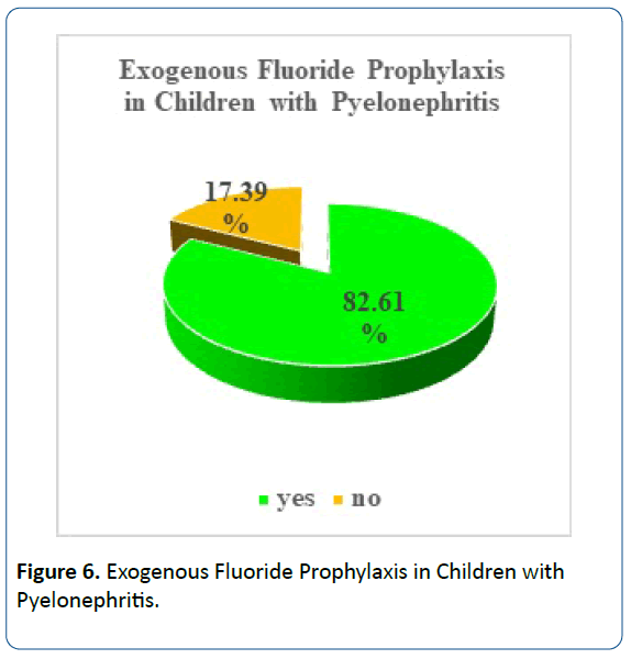 healthcare-hygiene-Exogenous-Fluoride