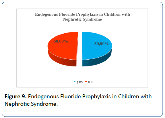 healthcare-hygiene-Fluoride