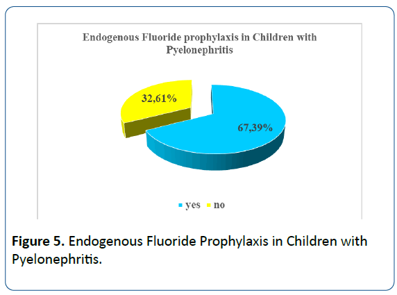 healthcare-hygiene-Fluoride-Prophylaxis