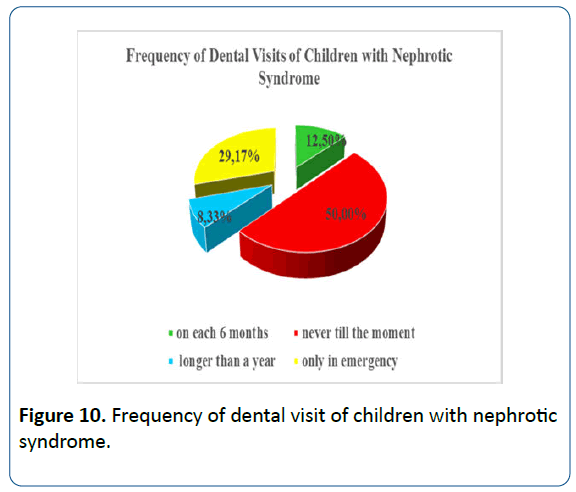 healthcare-hygiene-Frequency