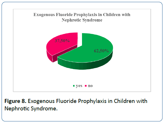 healthcare-hygiene-Nephrotic-Syndrome