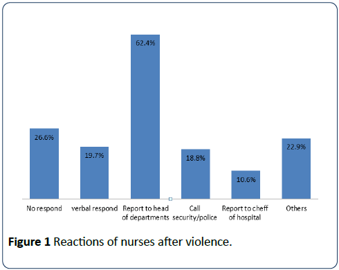 healthcare-hygiene-Reactions-nurses