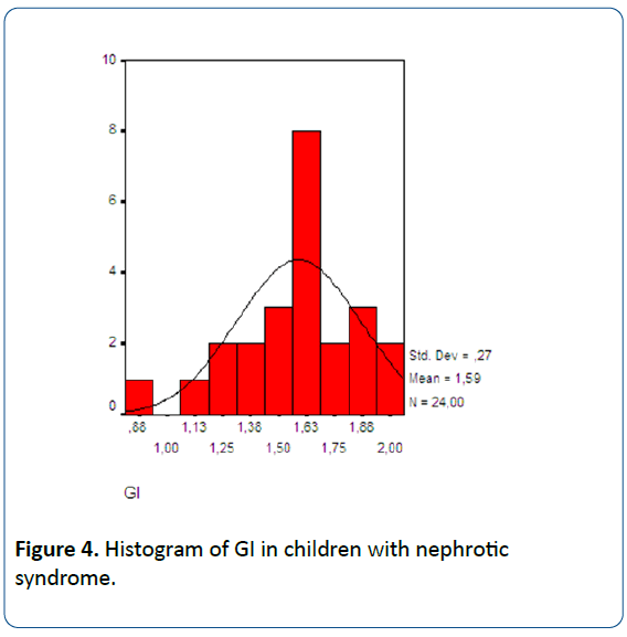 healthcare-hygiene-children-nephrotic