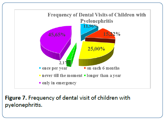 healthcare-hygiene-dental-visit