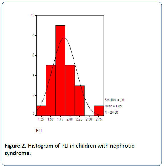 healthcare-hygiene-nephrotic-syndrome