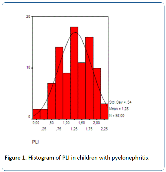 healthcare-hygiene-pyelonephritis