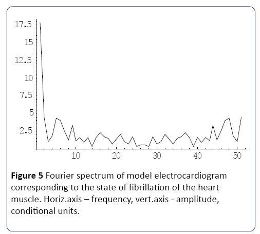 heart-and-cardiovascular-research-amplitude