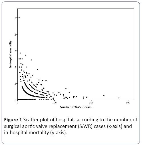 heart-and-cardiovascular-research-hospitals