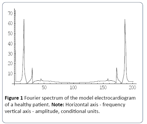 heart-and-cardiovascular-research-spectrum