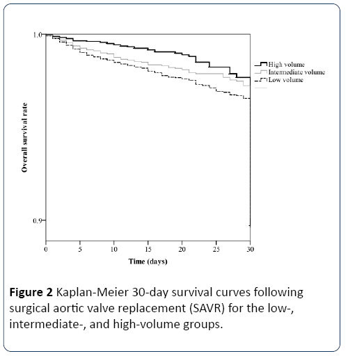 heart-and-cardiovascular-research-survival