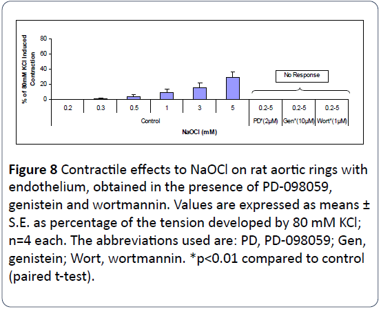 heart-cardiovascular-research-contractile-aortic-rings