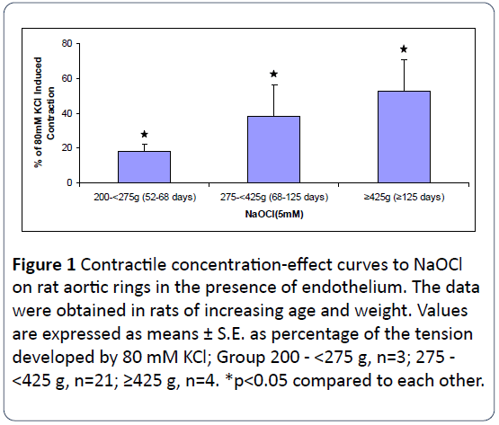 heart-cardiovascular-research-contractile-concentration-effect