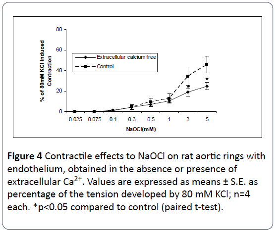 heart-cardiovascular-research-rat-aortic-rings