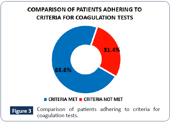 hospital-medical-management-Comparison