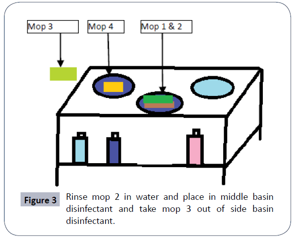 hospital-medical-management-basin-disinfectant