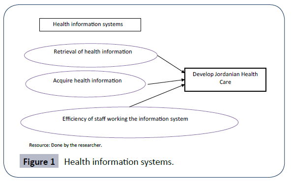 hospital-medical-management-information-systems