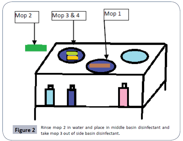 hospital-medical-management-middle-basin