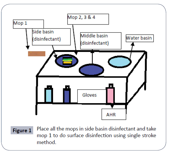 hospital-medical-management-side-basin