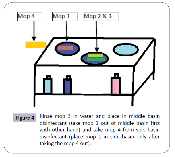 hospital-medical-management-water-place