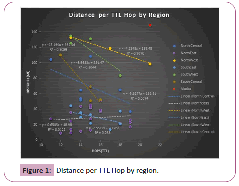 information-technology-Hop