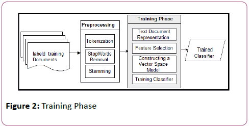 information-technology-Training-Phase