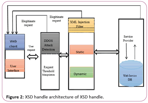 information-technology-architecture