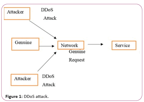 information-technology-attack