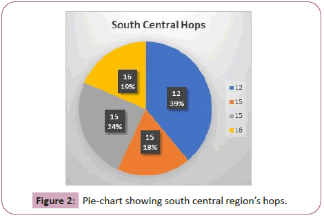 information-technology-central