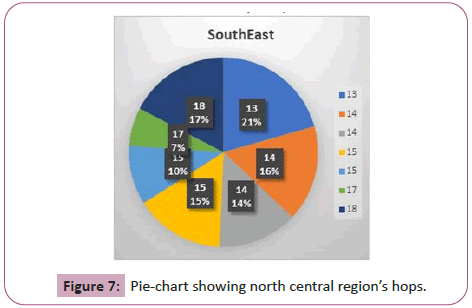 information-technology-central