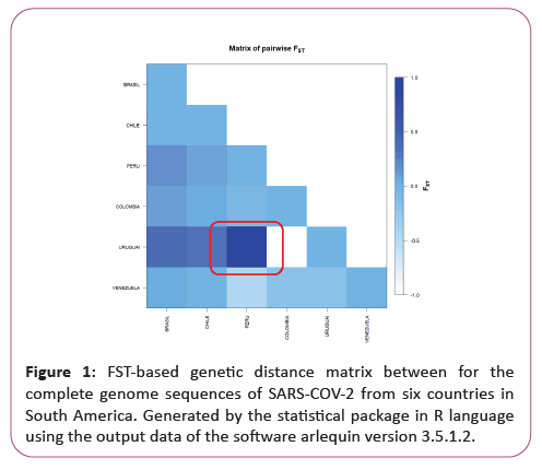 information-technology-genetic