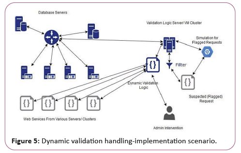 information-technology-implementation