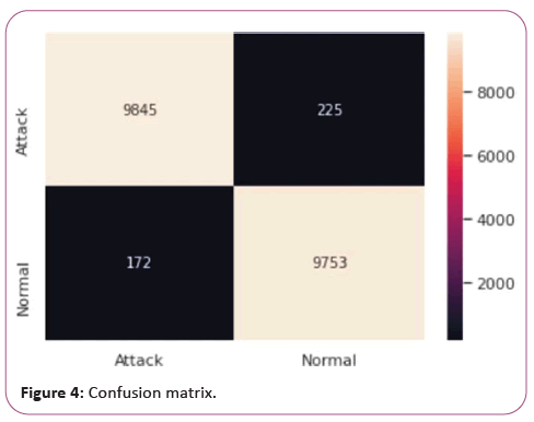 information-technology-matrix