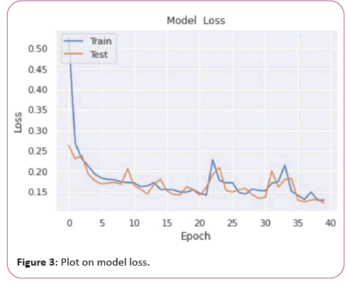 information-technology-model