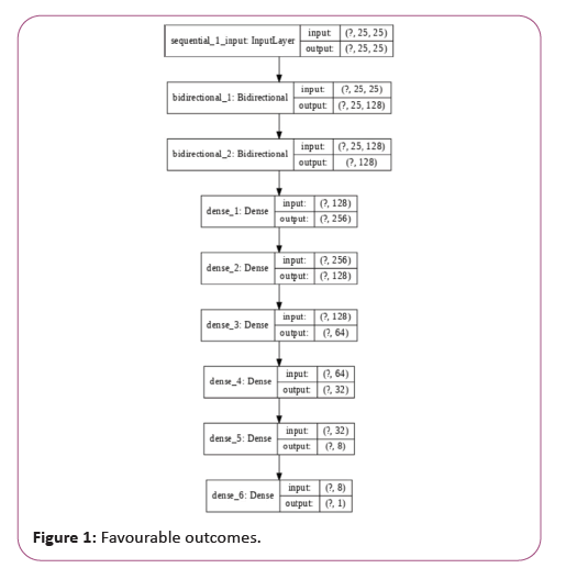 information-technology-outcomes