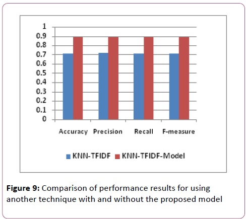 information-technology-performance-results