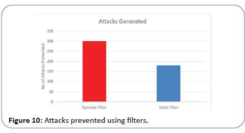 information-technology-prevented