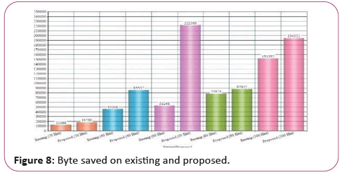 information-technology-proposed