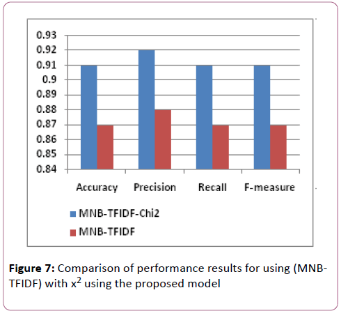 information-technology-proposed-model