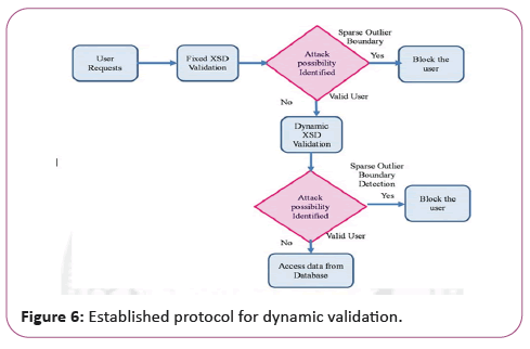 information-technology-protocol