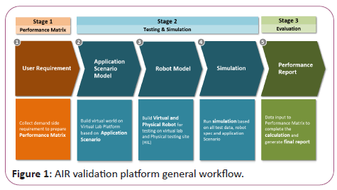 information-technology-validation