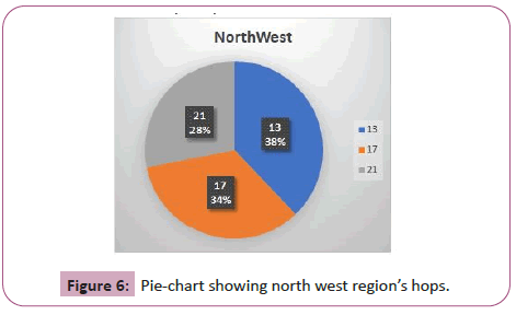 information-technology-west