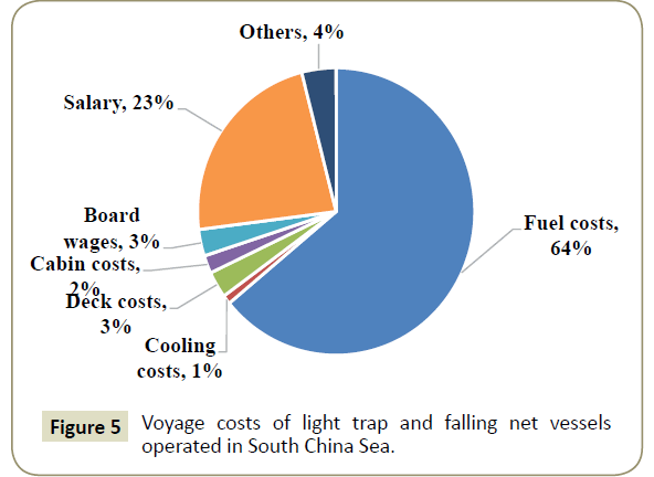 insights-aquaculture-biotechnology-falling-net