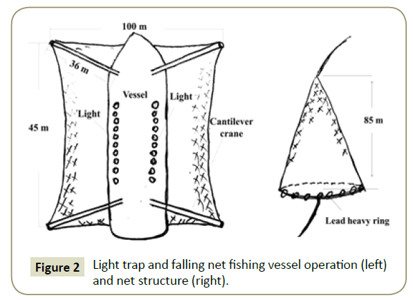 insights-aquaculture-biotechnology-fishing-vessel