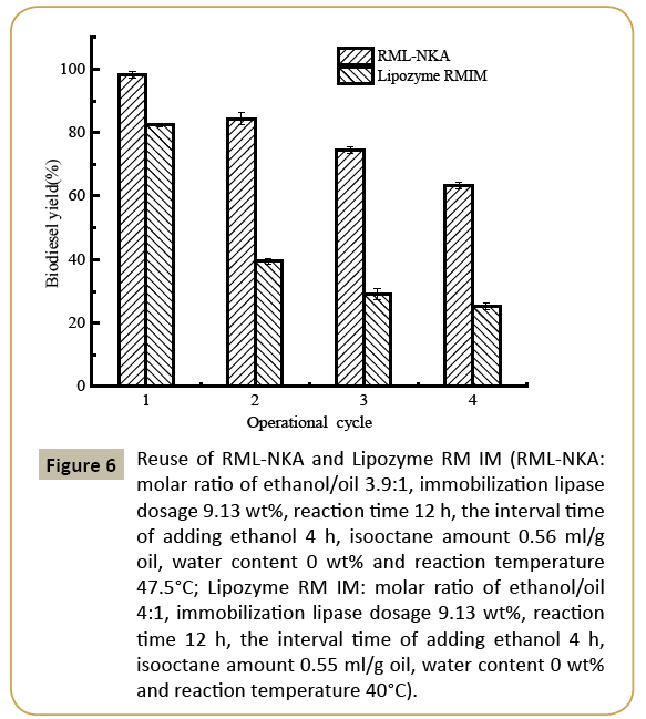 insights-enzyme-research-Reuse-RML-NKA