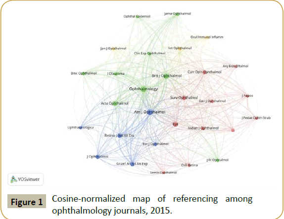 insights-in-ophthalmology-Cosine-normalized