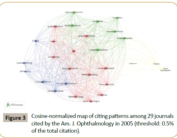 insights-in-ophthalmology-citing-patterns