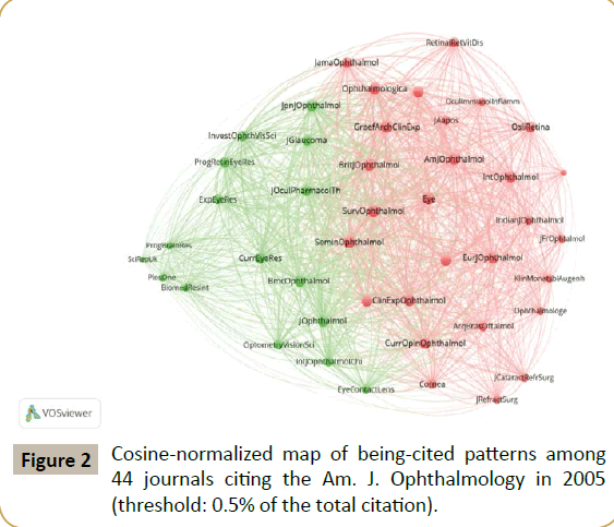 insights-in-ophthalmology-journals-citing