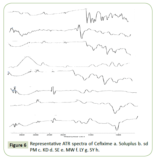 integrative-journal-global-health-ATR-spectra-Cefixime